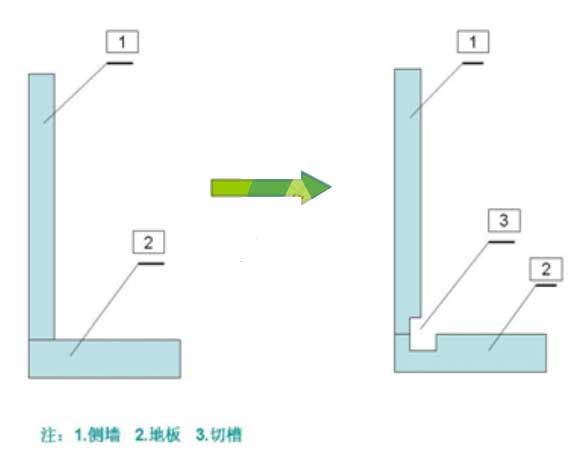 閥門井堵漏