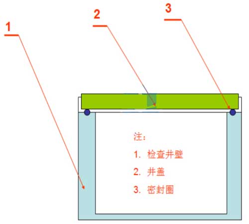 閥門井堵漏