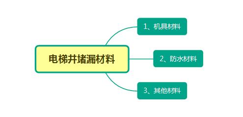 電梯井堵漏