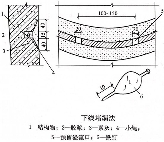 裂縫注漿堵漏