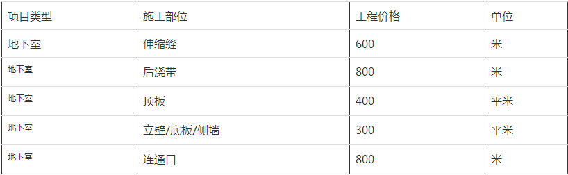 張家港地下室堵漏