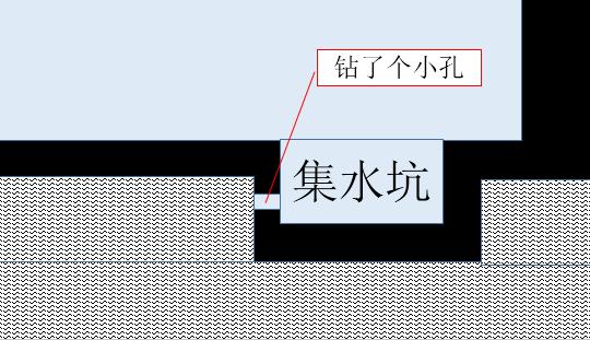 地下車庫堵漏