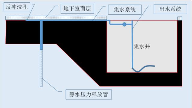 地下車庫堵漏