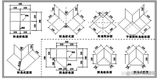 別墅屋面防水