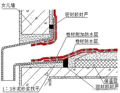 別墅屋面防水