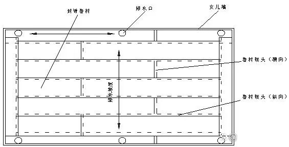 別墅屋面防水