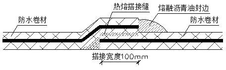 別墅屋面防水